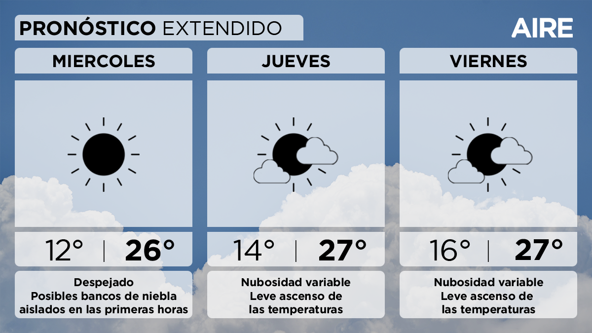 El pronóstico del tiempo extendido para la ciudad de Santa Fe y alrededores. El pronóstico del tiempo extendido para la ciudad de Santa Fe y alrededores.