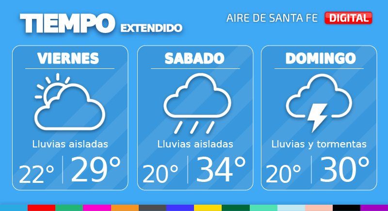 Este viernes tendremos en nuestra región condiciones inestables con bajas probabilidades de lluvias pero sin descartar que puedan ocurrir de manera aislada.