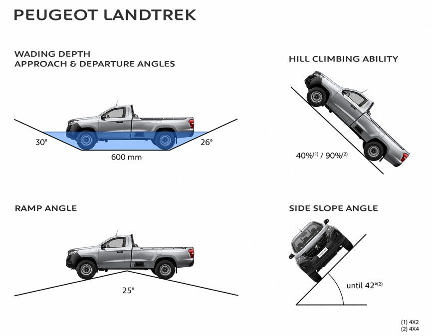 Algunas prestaciones más.