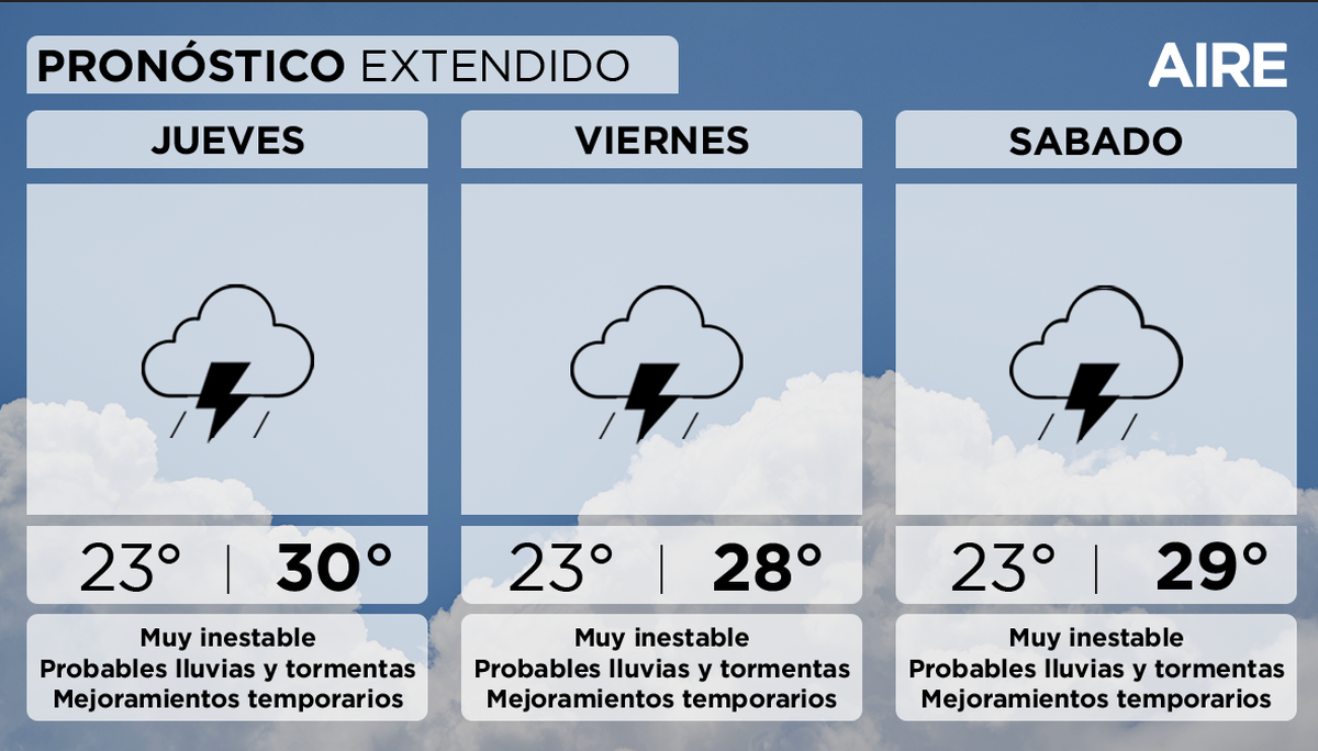 El tiempo para el fin de semana en Santa Fe. El tiempo para el fin de semana en Santa Fe.