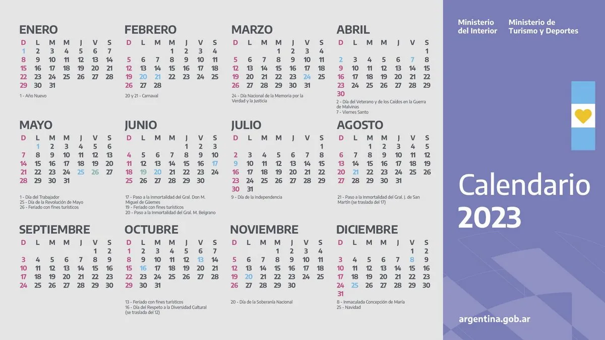 El año 2023 tendrá 19 feriados, confirmó el Gobierno nacional. De ellos, 14 serán inamovibles, dos trasladables y tres con fines turísticos.