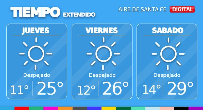 El tiempo extendido en Santa Fe.