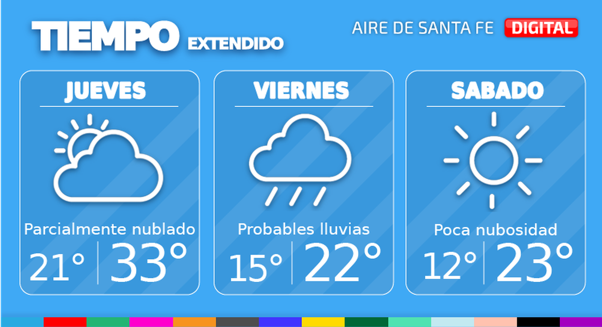 El tiempo extendido en Santa Fe.