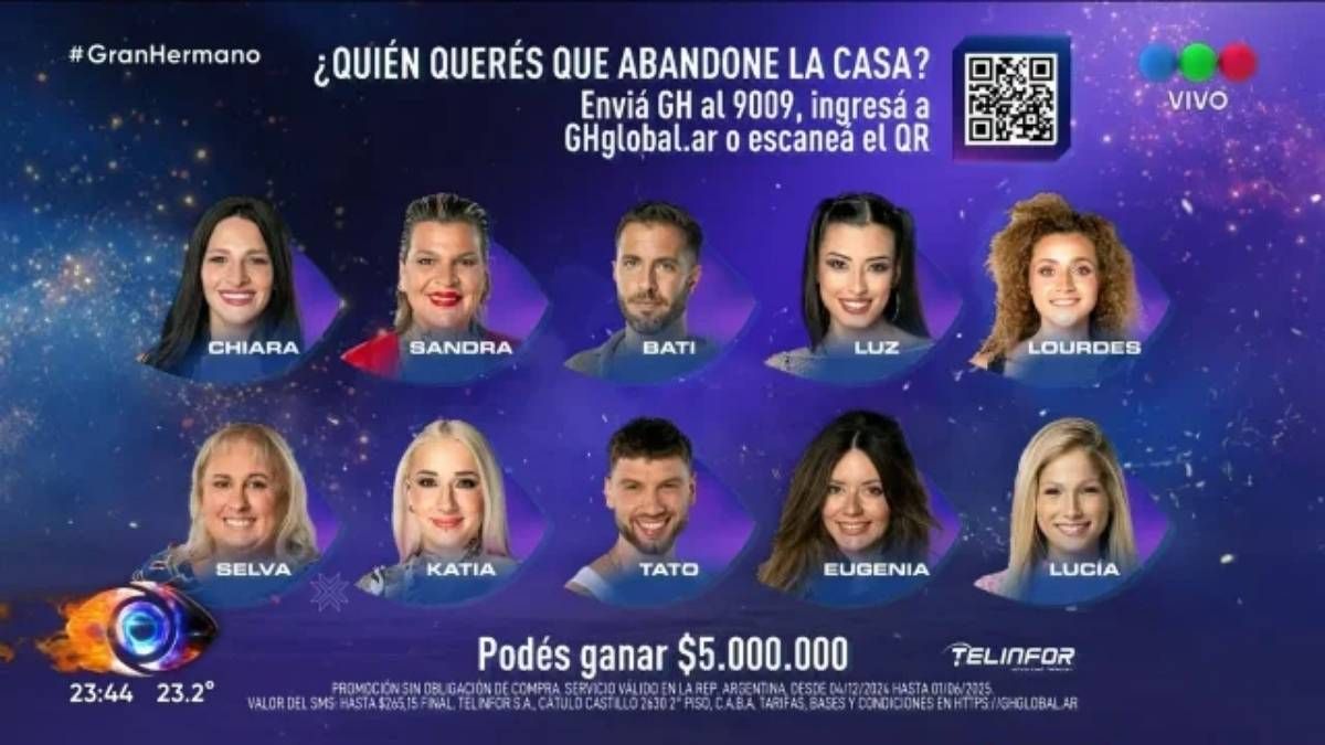 Hay diez participantes nominados en Gran Hermano. 