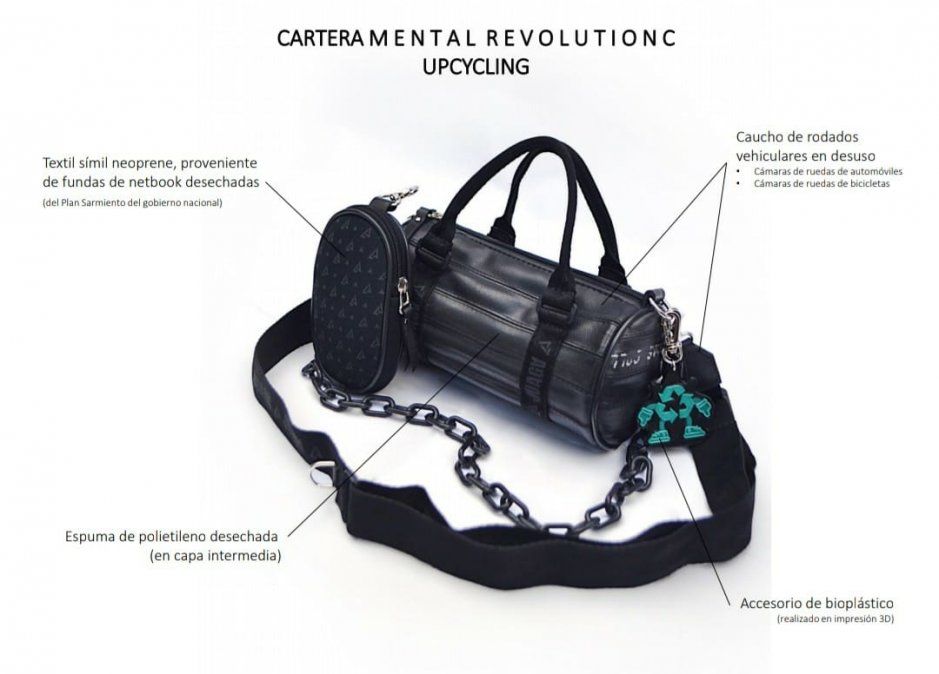 La descripción de los materiales con los que fue confeccionada la cartera.