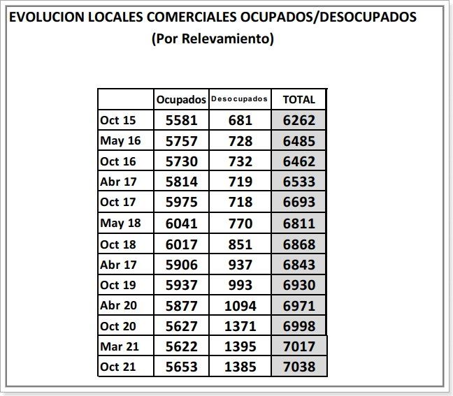 Fuente: Dies - Centro Comercial de Santa Fe.