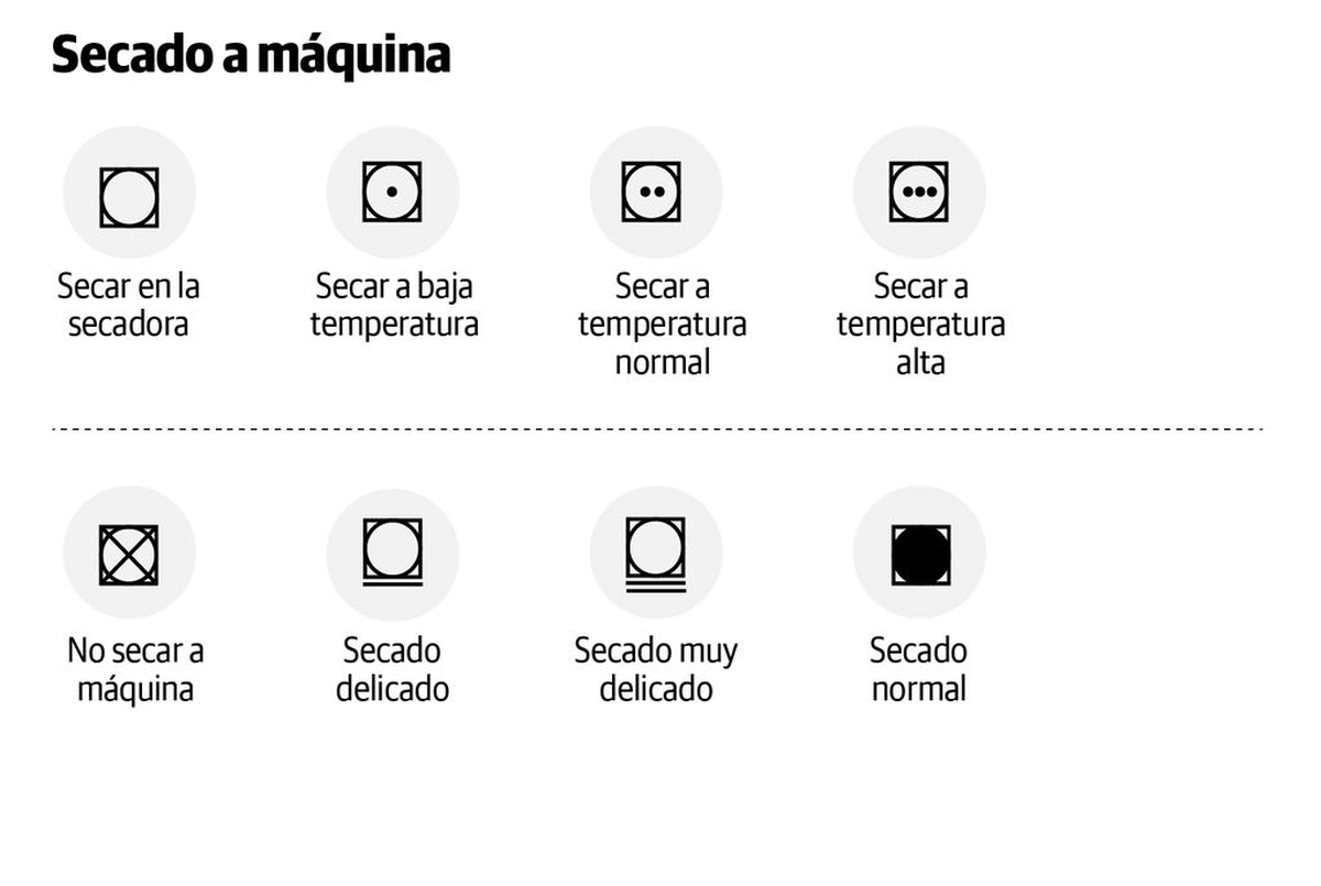 Qué significan los símbolos de secado
