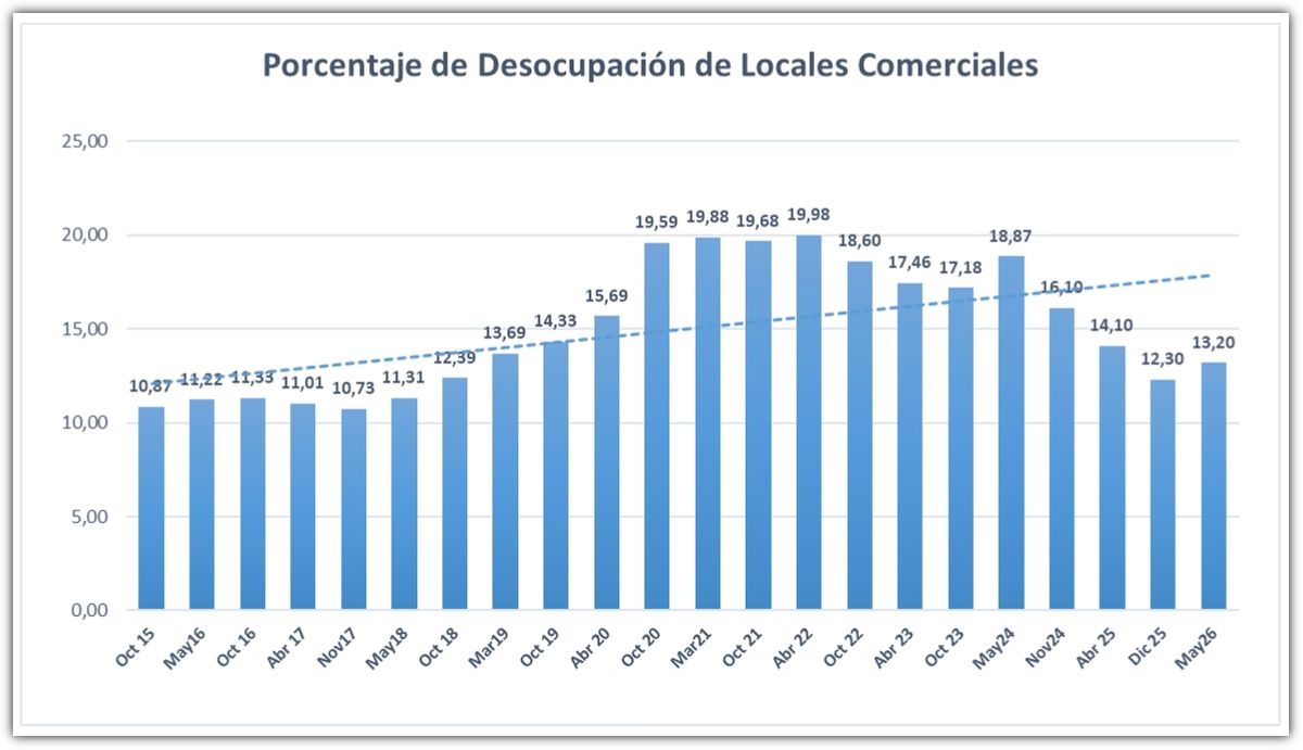 Fuente: Dies - Centro Comercial Santa Fe. Fuente: Dies - Centro Comercial Santa Fe.