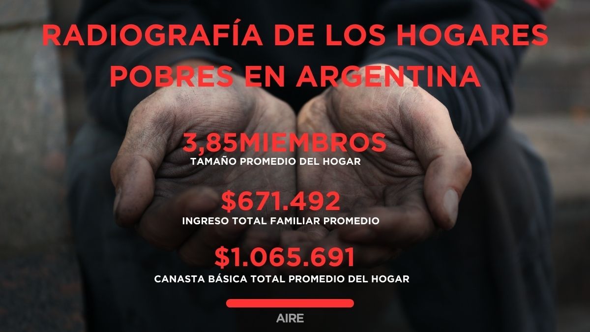 Fuente: INDEC.