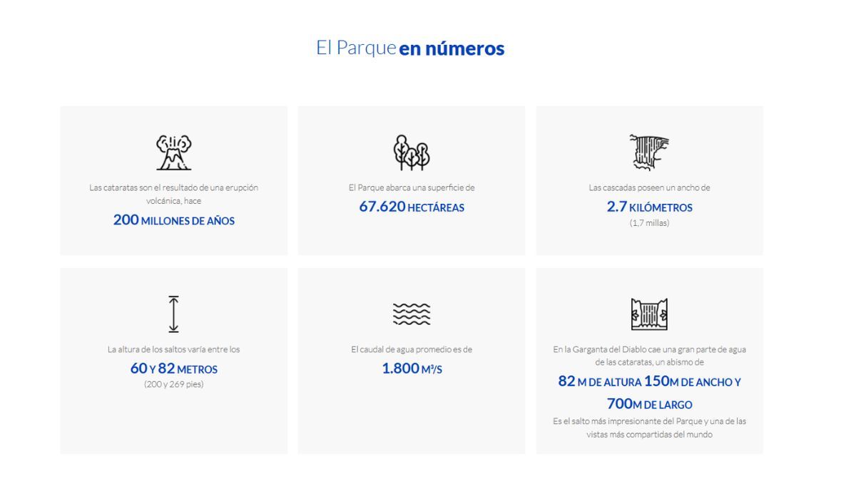 Las Cataratas del Iguazú en en números. Fuente: Parque Nacional Iguazú. Las Cataratas del Iguazú en en números. Fuente: Parque Nacional Iguazú.