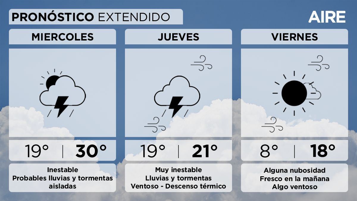 Así estará el tiempo en Santa Fe esta semana. Así estará el tiempo en Santa Fe esta semana.