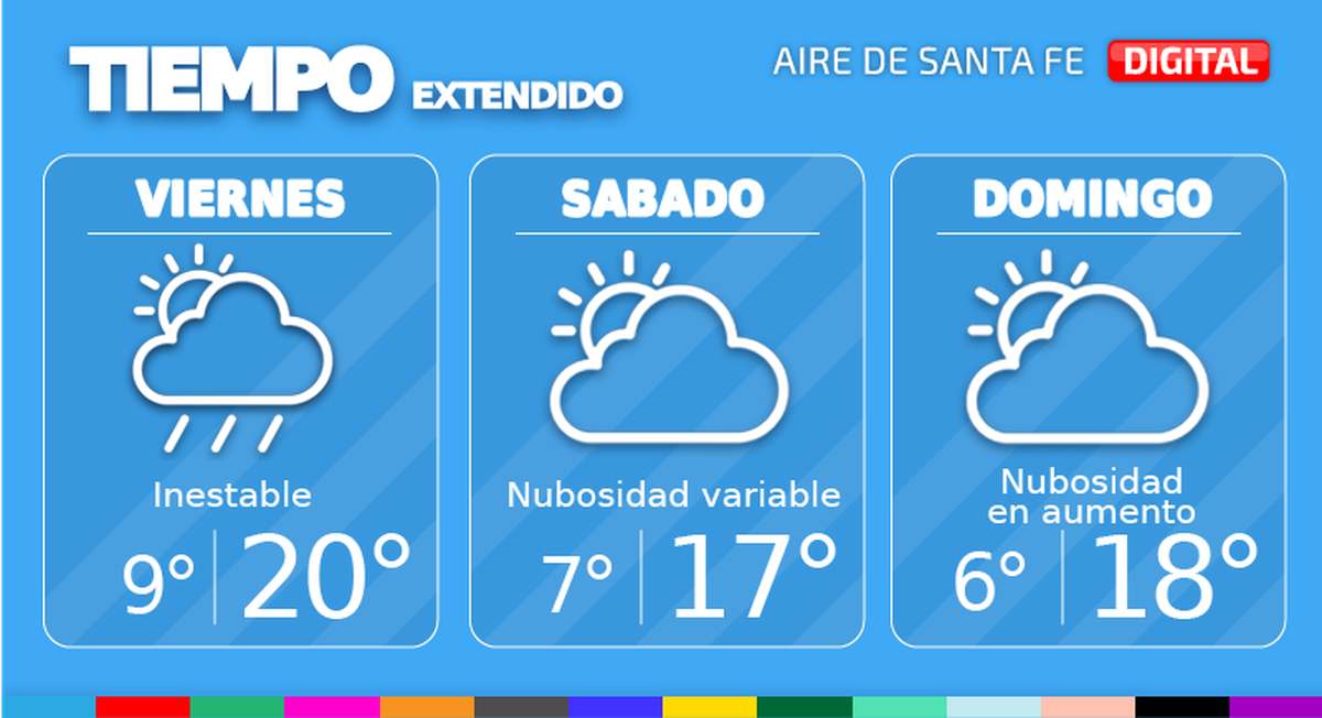 Pronóstico extendido en Santa Fe.