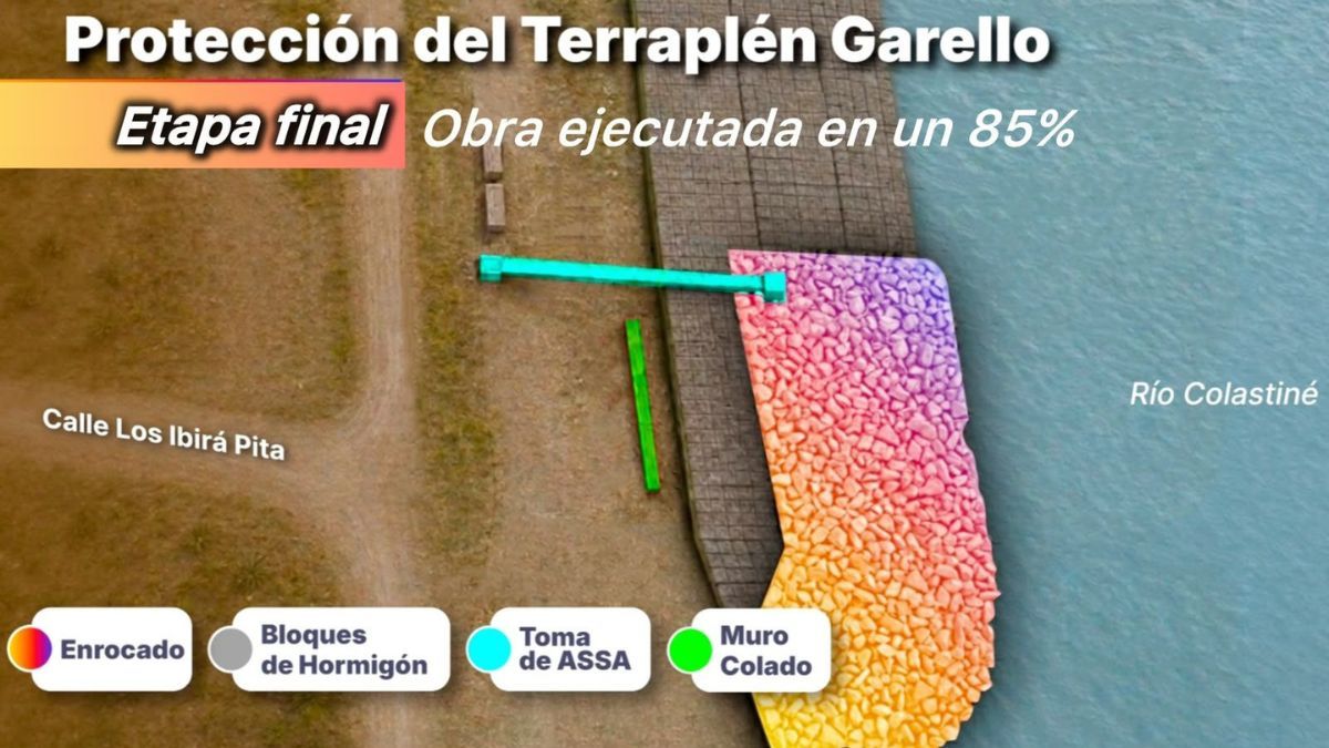 En Colastiné Sur, la gestión del gobernador Pullaro protege un tramo de 260 metros de la defensa, reforzándola con mantas geosintéticas y bloques de hormigón. En Colastiné Sur, la gestión del gobernador Pullaro protege un tramo de 260 metros de la defensa, reforzándola con mantas geosintéticas y bloques de hormigón.