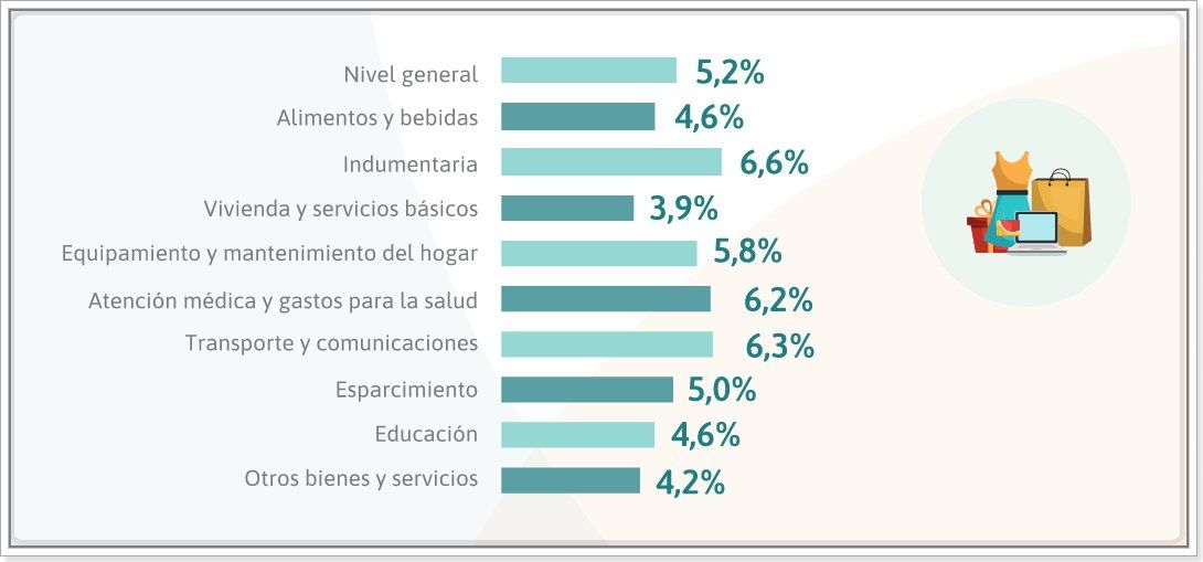 Fuente: Ipec.