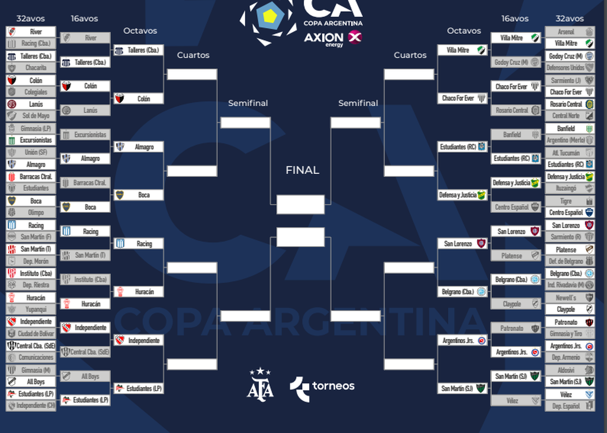 Los partidos de los octavos de final de la Copa Argentina. Los partidos de los octavos de final de la Copa Argentina.