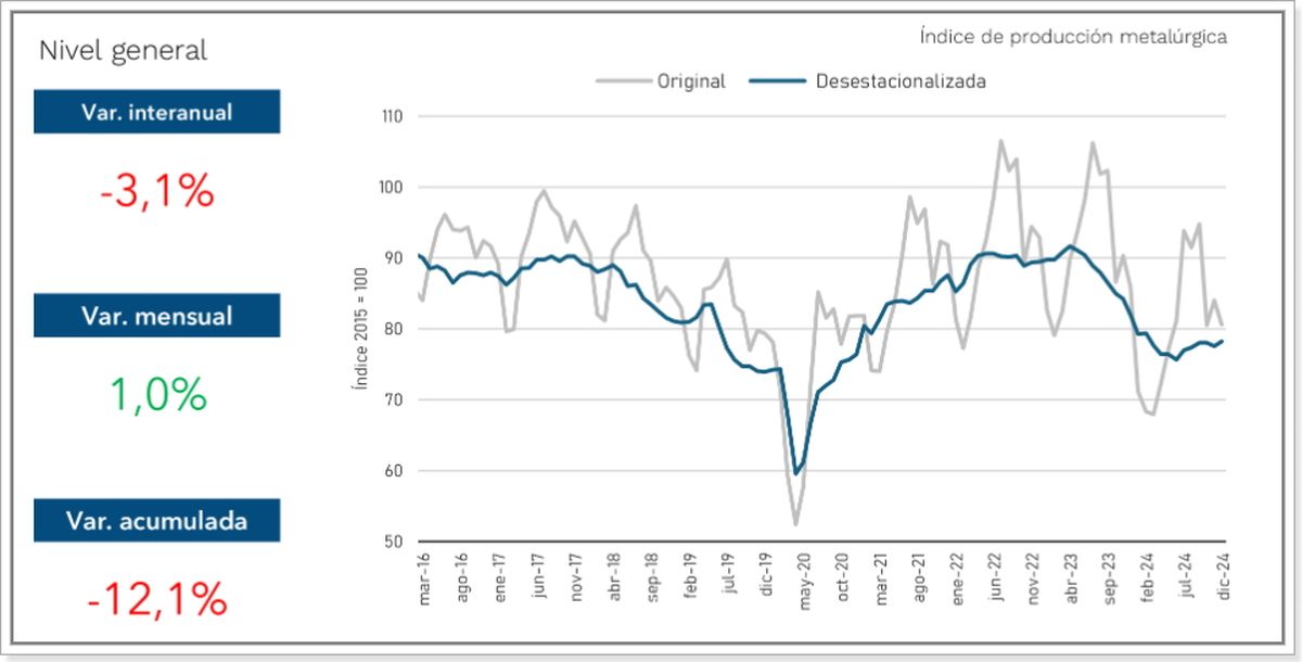 Fuente: ADIMRA. Fuente: ADIMRA.