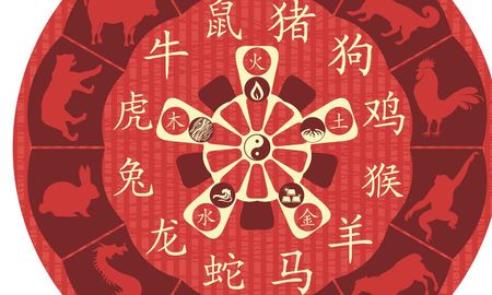 horoscopo chino: las predicciones para todos los signos en la semana del 15 al 21 de julio horoscopo chino: las predicciones para todos los signos en la semana del 15 al 21 de julio