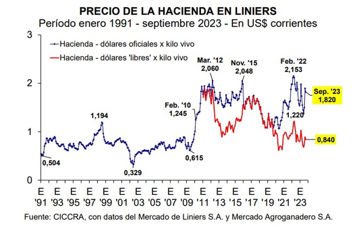 hacienda liniers hacienda liniers
