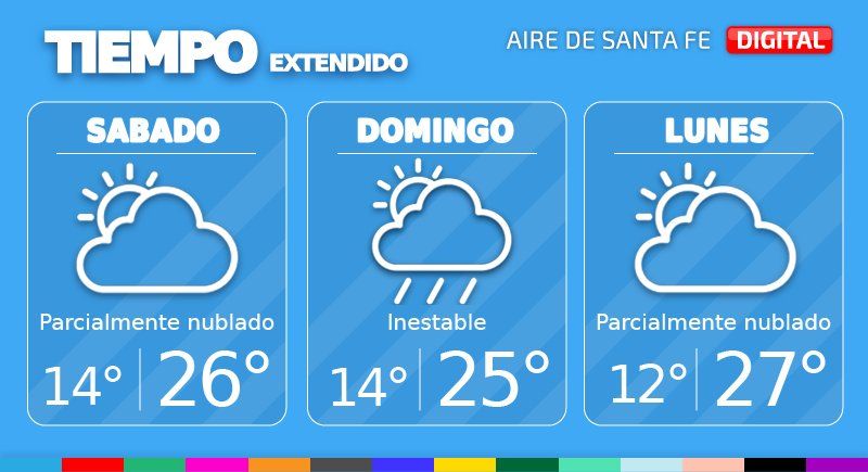 El pronóstico del tiempo en Santa Fe para este sábado, domingo y lunes de fin de semana largo.
