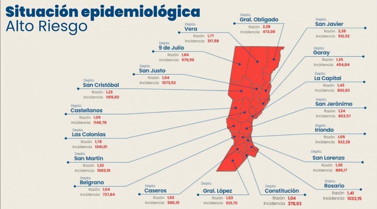 El gobierno provincial advirtió que toda la provincia de Santa Fe está en rojo.&nbsp;
