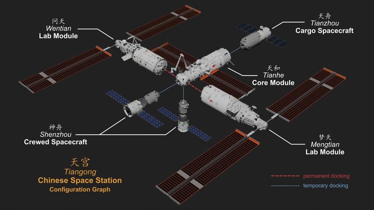 Así es la estación espacial china. Así es la estación espacial china.