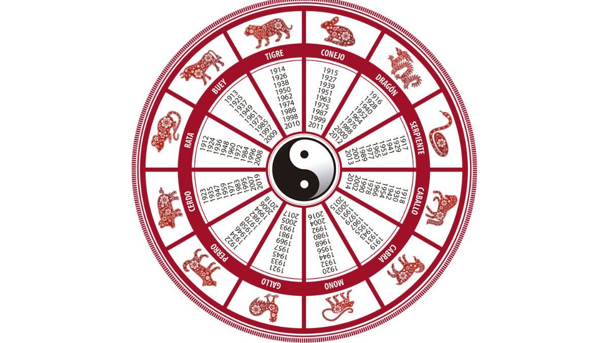 Los signos del horóscopo chino. Los signos del horóscopo chino.