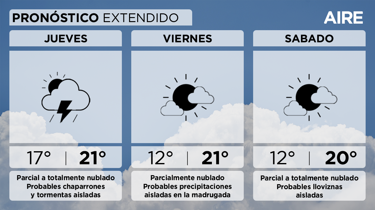 El pronóstico del tiempo extendido para Santa fe y la región. El pronóstico del tiempo extendido para Santa fe y la región.