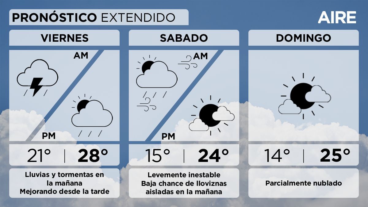 El pronóstico del tiempo extendido para Santa Fe y la región. El pronóstico del tiempo extendido para Santa Fe y la región.