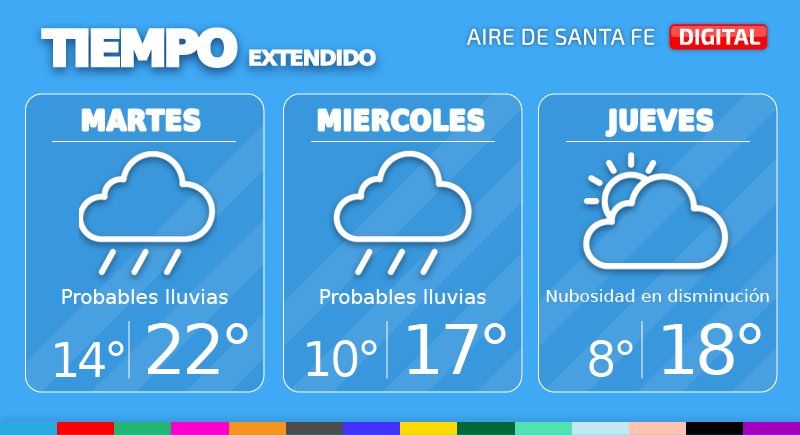 En la ciudad de Santa Fe, mañana martes tendremos cielo parcial a totalmente cubierto, condiciones inestables con probables precipitaciones, sobre todo desde la tarde.