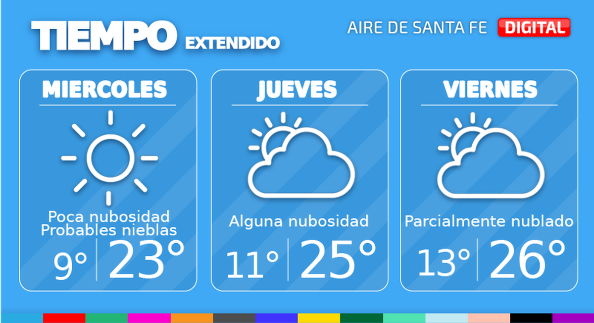 El tiempo extendido en Santa Fe.