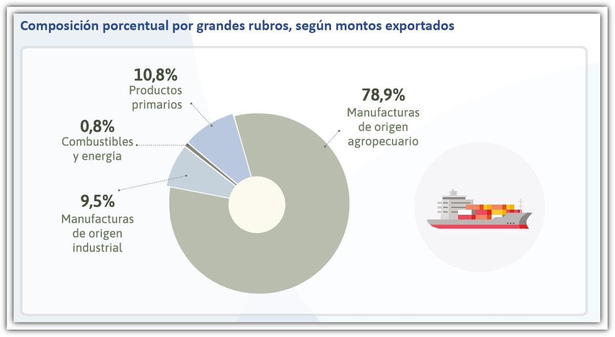 Fuente: IPEC. Fuente: IPEC.