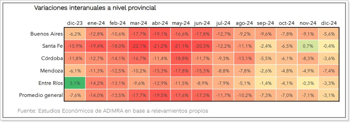 Fuente: ADIMRA. Fuente: ADIMRA.