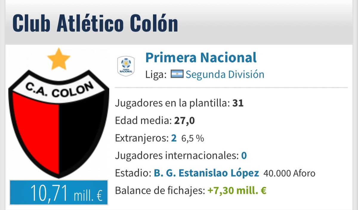 Según el sitio Transfermarkt, el plantel de Colón está valuado en 10.7 millones de euros. Según el sitio Transfermarkt, el plantel de Colón está valuado en 10.7 millones de euros.