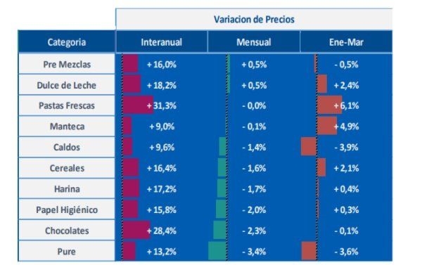 Cuadro variación de precios 2.