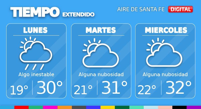 Se espera que en el día de mañana esto produzca condiciones inestables en nuestra región, sin descartar algunas precipitaciones en la zona.