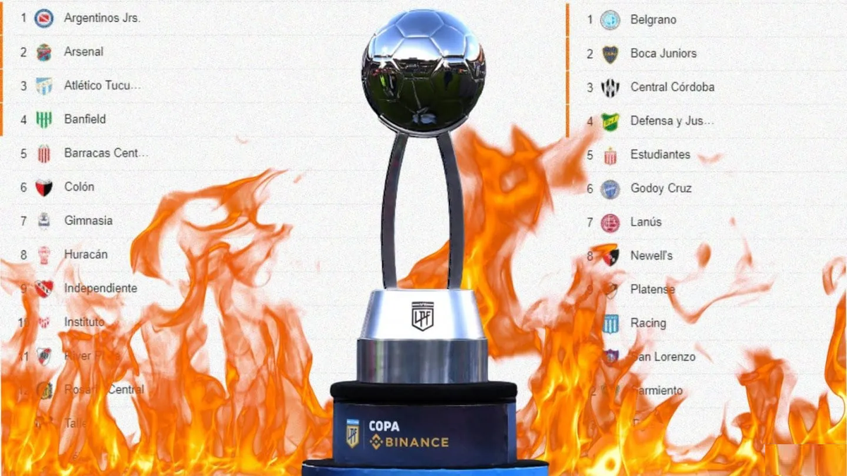 Arde la tabla del descenso en la Copa de la Liga 2023 Arde la tabla del descenso en la Copa de la Liga 2023