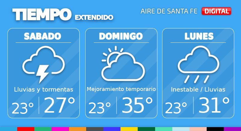 El domingo las condiciones mejorarán temporariamente, con un cielo que predominará parcialmente nublado.