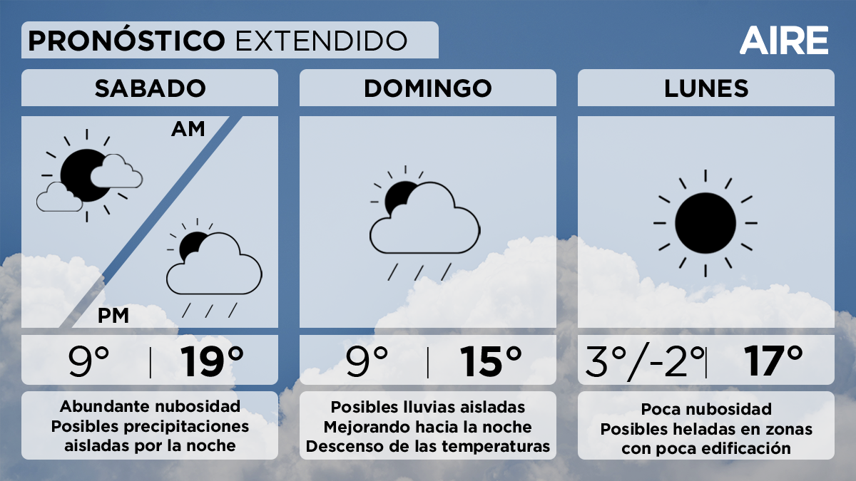 El pronóstico del tiempo extendido para Santa Fe y la región. El pronóstico del tiempo extendido para Santa Fe y la región. 