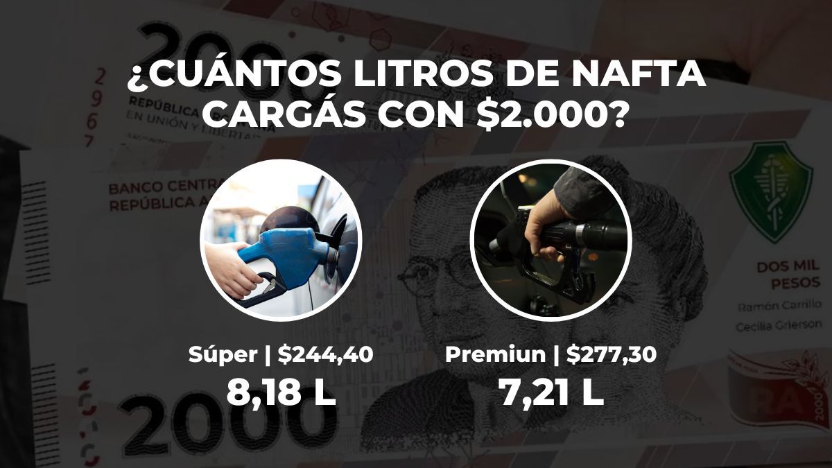 El nuevo billete no alcanza para cargar 10 litros de combustibles.