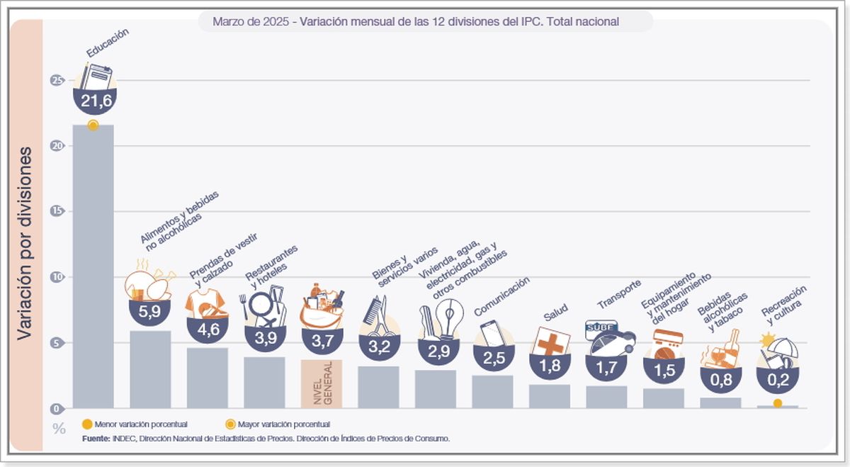 Fuente: IPC-INDEC. Fuente: IPC-INDEC.