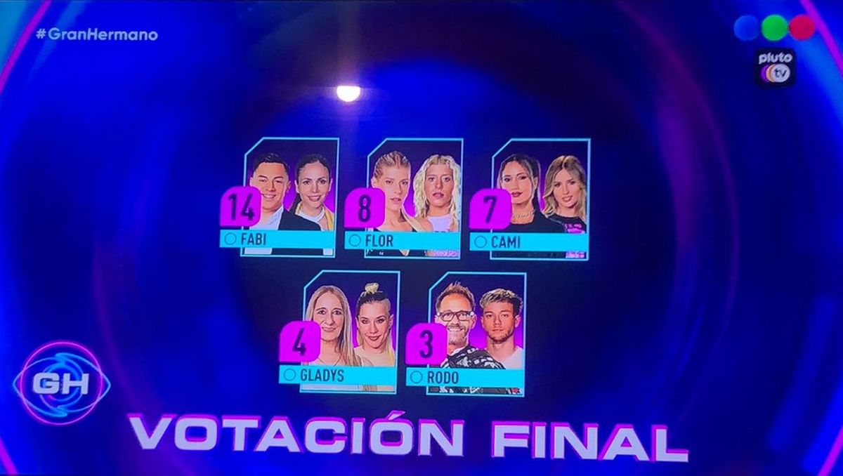 El sobrino de Romina, Fabián, fue elegido para abandonar la casa de Gran Hermano.