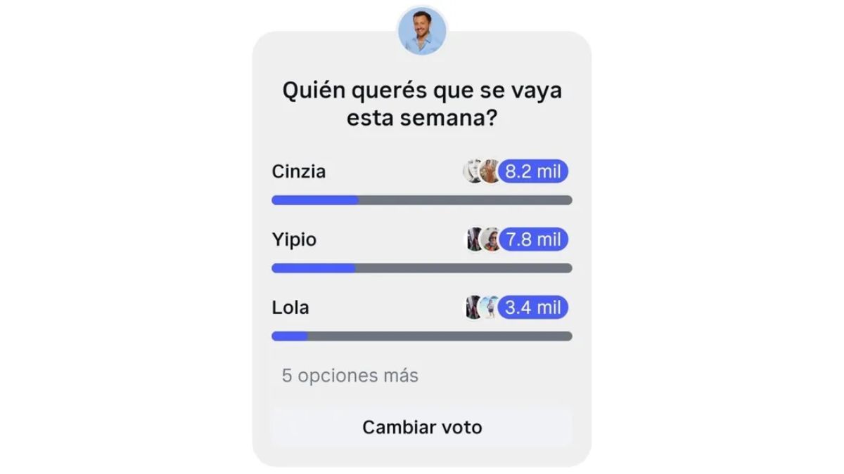Cinzia Francischiello lidera las encuestas negativas y podr&iacute;a ser la pr&oacute;xima eliminada de Gran Hermano.