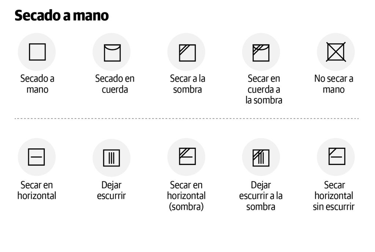 Si el ícono presenta una X indica que no se puede secar esa prenda en la secadora