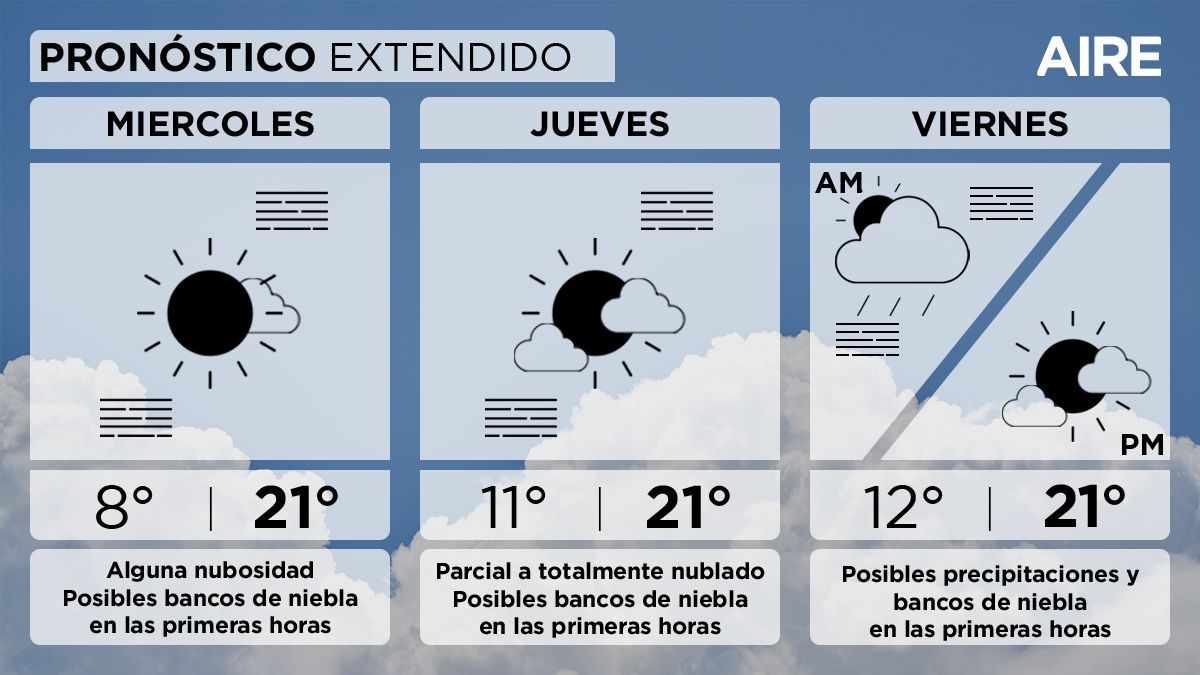 El viernes podrían registrarse lluvias aisladas y leves en la ciudad de Santa Fe. El viernes podrían registrarse lluvias aisladas y leves en la ciudad de Santa Fe.