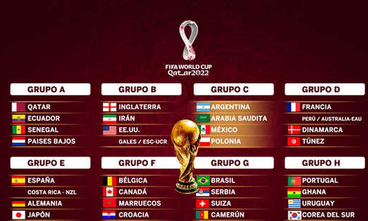 Fixture Mundial Qatar 2022: días y horarios de los partidos