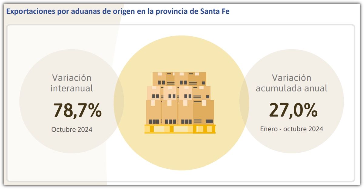 Fuente: IPEC.