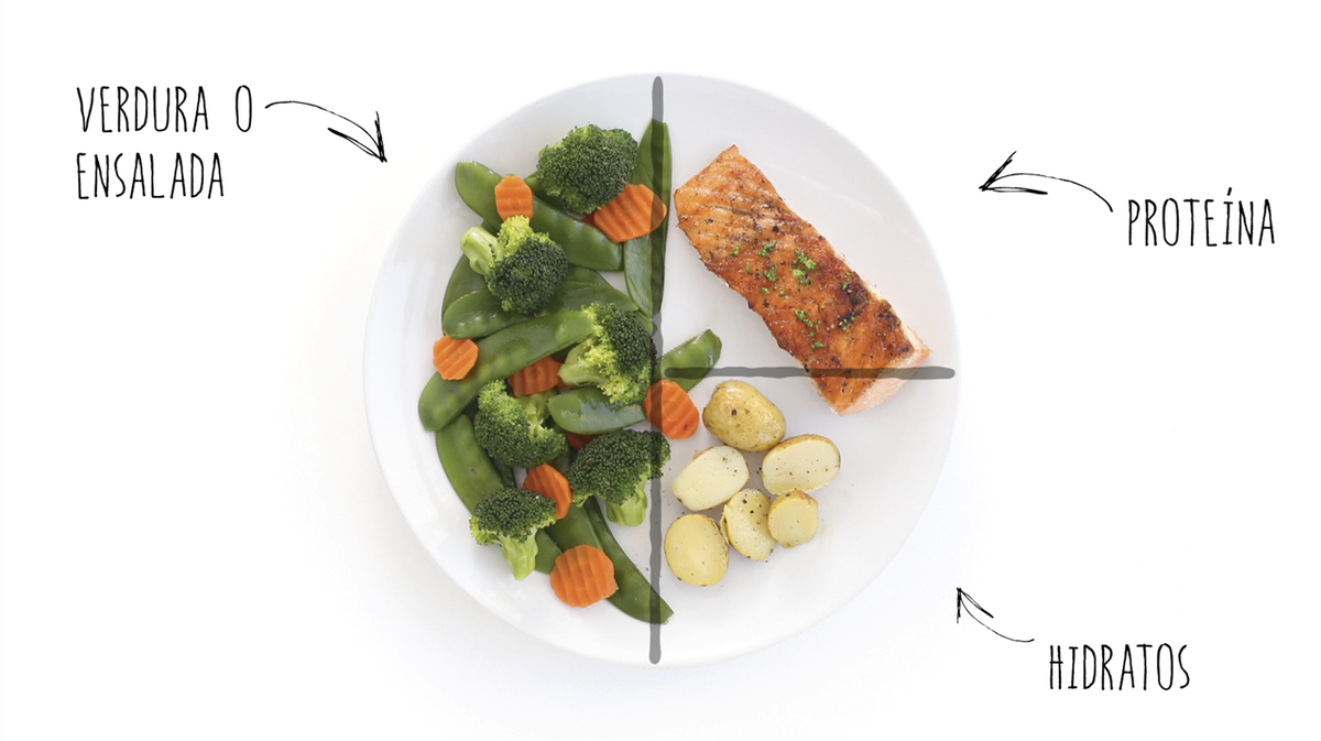 Qué es el método del plato y cuáles son las recetas más saludables