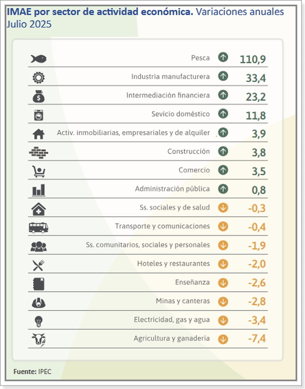 Fuente: IPEC. Fuente: IPEC.