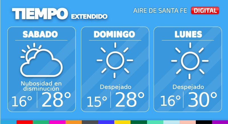 En la ciudad de Santa Fe, mañana sábado mejoran las condiciones con nubosidad en disminución y probables bancos de niebla matinales.