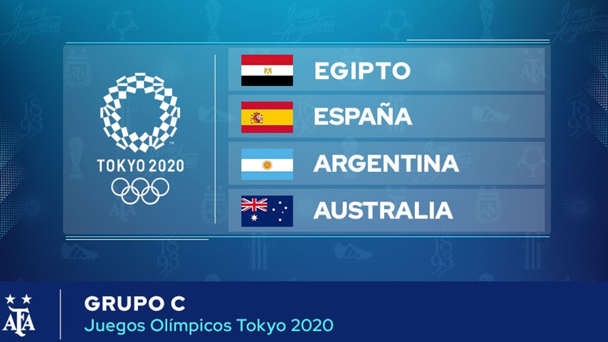 En la sede de FIFA se sortearon los grupos para la competencia de fútbol en los Juegos Olímpicos de Tokio. Argentina enfrentará a España